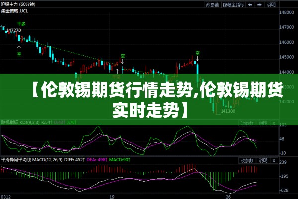 【螺纹钢期货行情走势,螺纹钢期货实时行情走势】