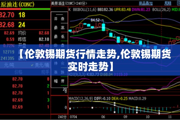 【伦敦锡期货行情走势,伦敦锡期货实时走势】 【伦敦锡期货行情走势,伦敦锡期货实时走势】