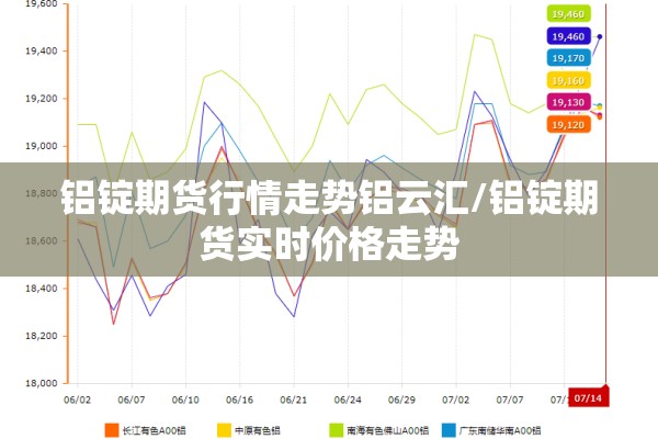 铝锭期货行情走势铝云汇/铝锭期货实时价格走势 铝锭期货行情走势铝云汇/铝锭期货实时价格走势
