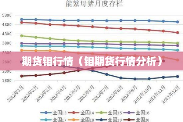 【伦敦锡期货行情走势,伦敦锡期货实时走势】