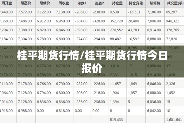 桂平期货行情/桂平期货行情今日报价