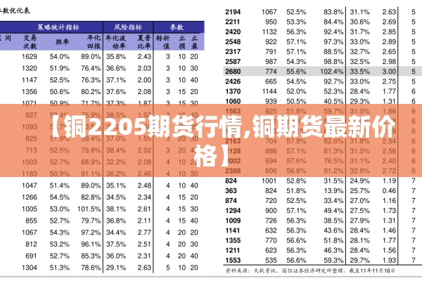 【铜2205期货行情,铜期货最新价格】