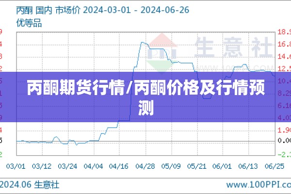 丙酮期货行情/丙酮价格及行情预测