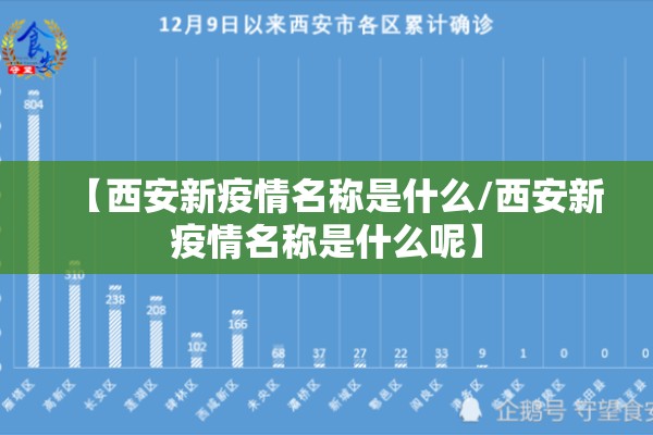 【西安新疫情名称是什么/西安新疫情名称是什么呢】
