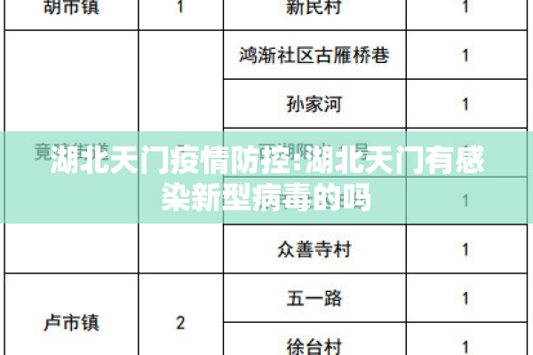 湖北天门疫情防控:湖北天门有感染新型病毒的吗