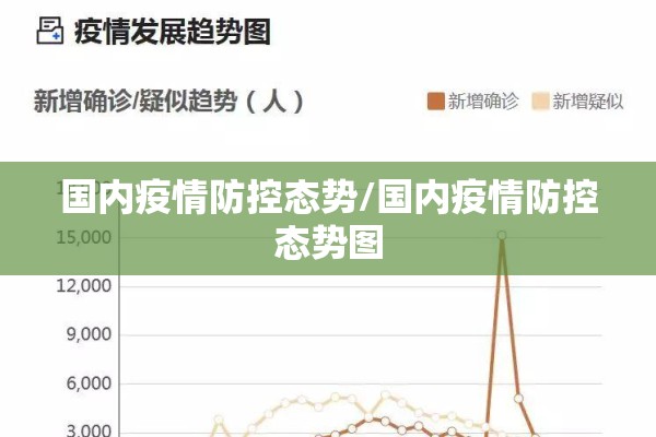 国内疫情防控态势/国内疫情防控态势图