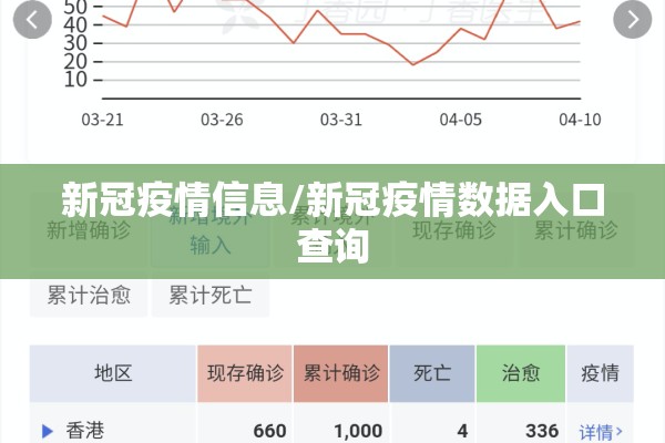 新冠疫情信息/新冠疫情数据入口查询