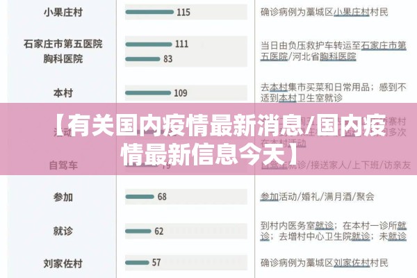 【有关国内疫情最新消息/国内疫情最新信息今天】