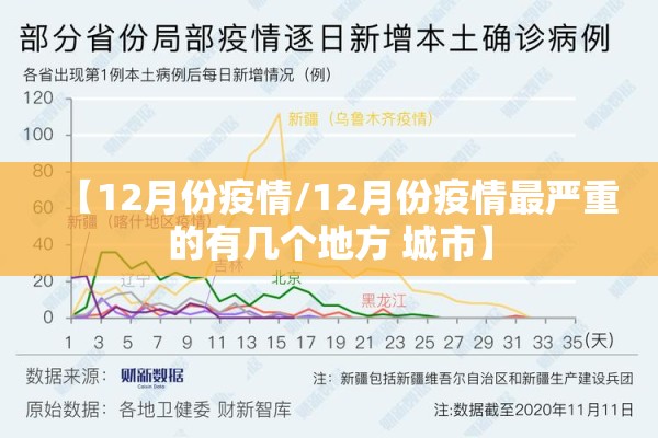 【12月份疫情/12月份疫情最严重的有几个地方 城市】