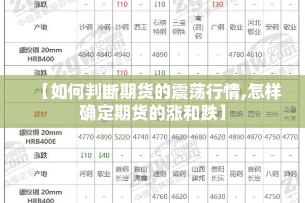 【如何判断期货的震荡行情,怎样确定期货的涨和跌】 【如何判断期货的震荡行情,怎样确定期货的涨和跌】