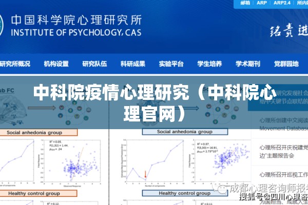 中科院疫情心理研究（中科院心理官网）