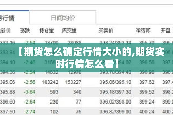 【期货怎么确定行情大小的,期货实时行情怎么看】