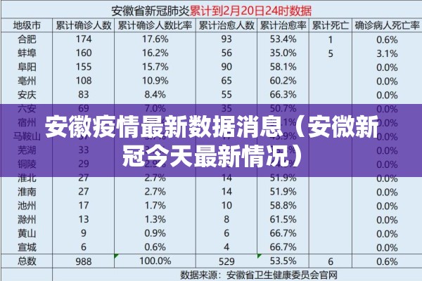 安徽疫情最新数据消息（安微新冠今天最新情况）