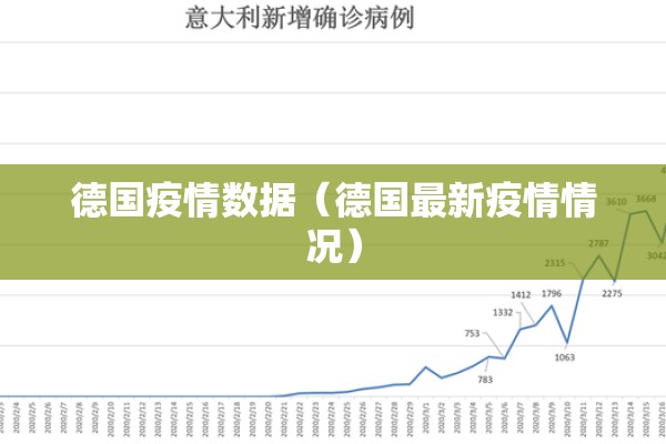 德国疫情数据(德国最新疫情情况) 德国疫情数据(德国最新疫情情况)