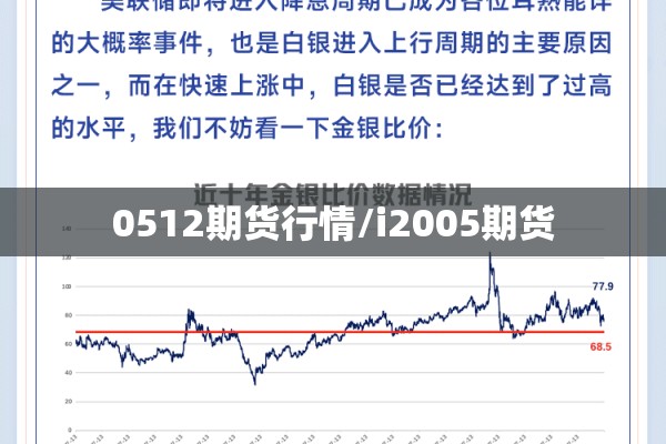 0512期货行情/i2005期货