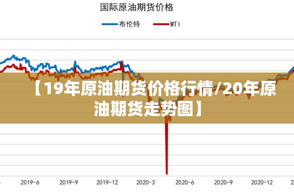 【19年原油期货价格行情/20年原油期货走势图】