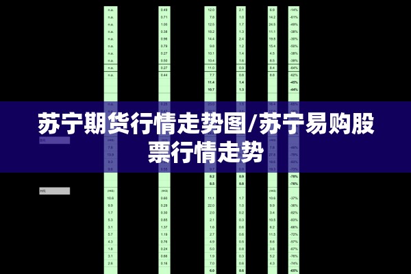 苏宁期货行情走势图/苏宁易购股票行情走势 苏宁期货行情走势图/苏宁易购股票行情走势