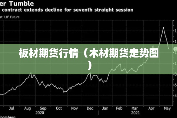 板材期货行情（木材期货走势图）