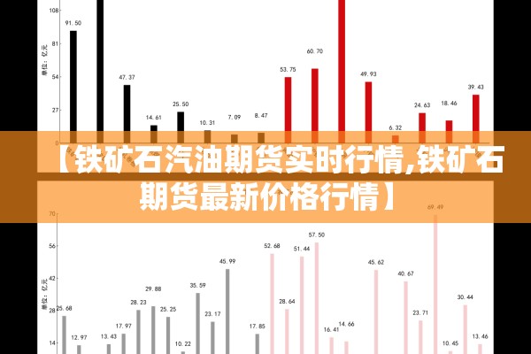 【铁矿石汽油期货实时行情,铁矿石期货最新价格行情】