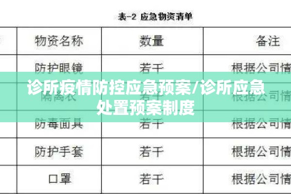 诊所疫情防控应急预案/诊所应急处置预案制度