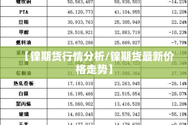 【镍期货行情分析/镍期货最新价格走势】