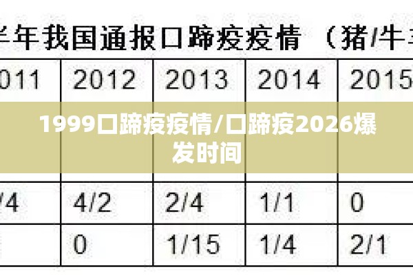 1999口蹄疫疫情/口蹄疫2026爆发时间