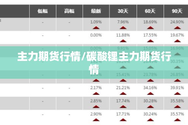 主力期货行情/碳酸锂主力期货行情 主力期货行情/碳酸锂主力期货行情