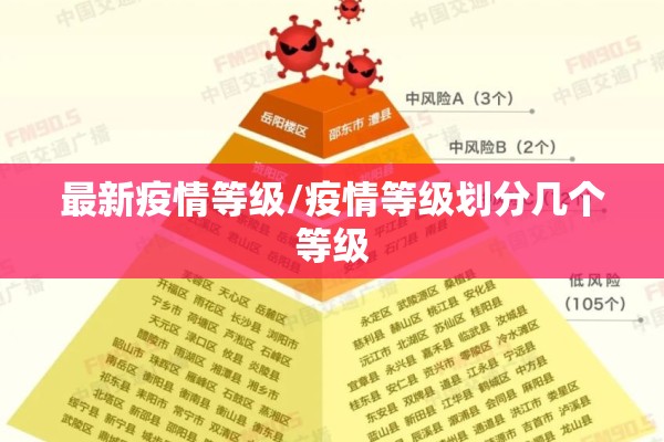 最新疫情等级/疫情等级划分几个等级