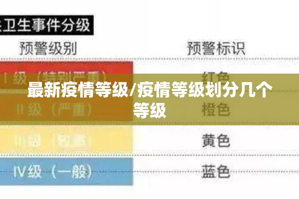最新疫情等级/疫情等级划分几个等级 最新疫情等级/疫情等级划分几个等级