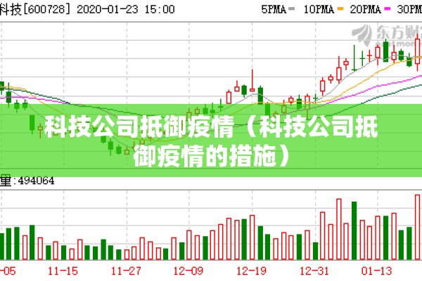 科技公司抵御疫情(科技公司抵御疫情的措施) 科技公司抵御疫情(科技公司抵御疫情的措施)