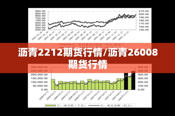 沥青2212期货行情/沥青26008期货行情