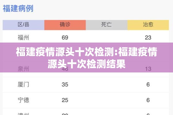 福建疫情源头十次检测:福建疫情源头十次检测结果