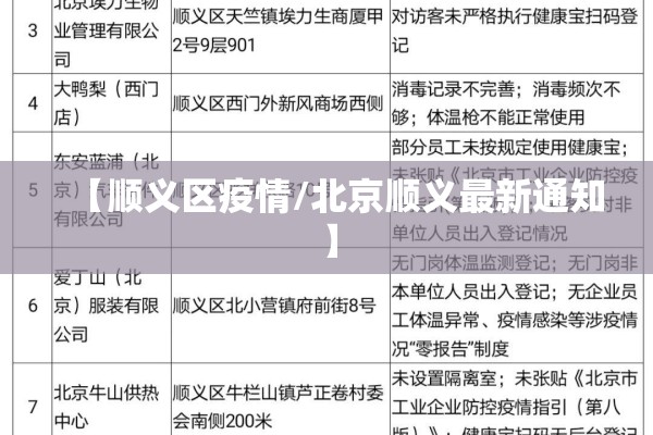 【顺义区疫情/北京顺义最新通知】