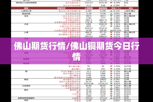 佛山期货行情/佛山铜期货今日行情