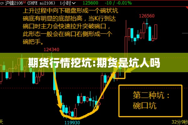 期货行情挖坑:期货是坑人吗
