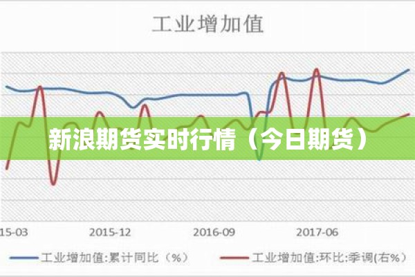 新浪期货实时行情（今日期货）
