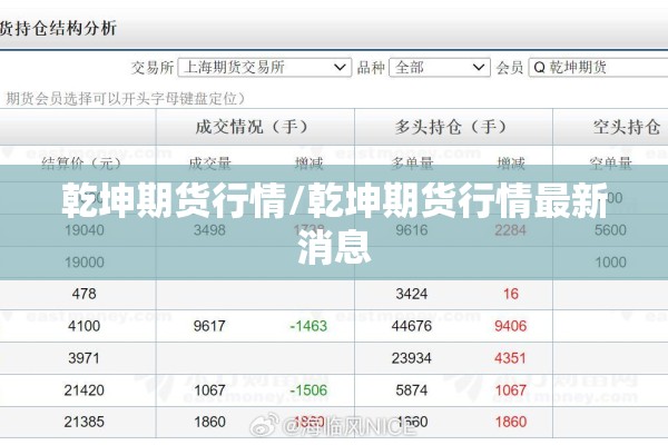 乾坤期货行情/乾坤期货行情最新消息 乾坤期货行情/乾坤期货行情最新消息