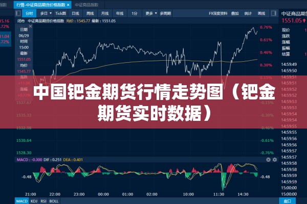 中国钯金期货行情走势图（钯金期货实时数据）