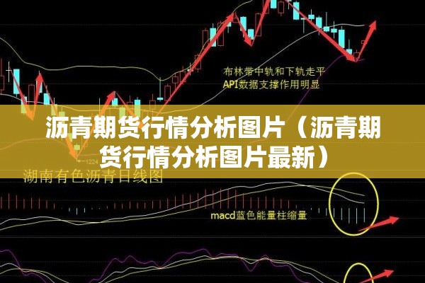 沥青期货行情分析图片（沥青期货行情分析图片最新）