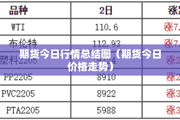 期货今日行情总结图（期货今日价格走势）