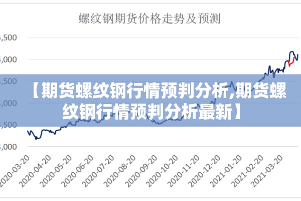 【期货螺纹钢行情预判分析,期货螺纹钢行情预判分析最新】