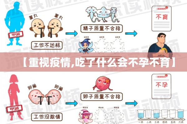 【重视疫情,吃了什么会不孕不育】 【重视疫情,吃了什么会不孕不育】