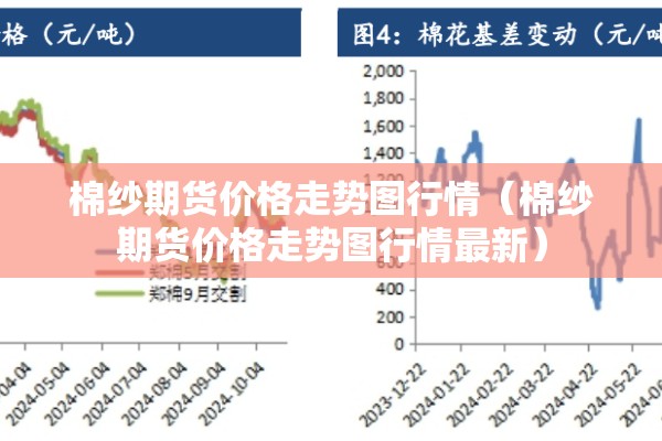 实时股指期货行情:股指期货实时指数