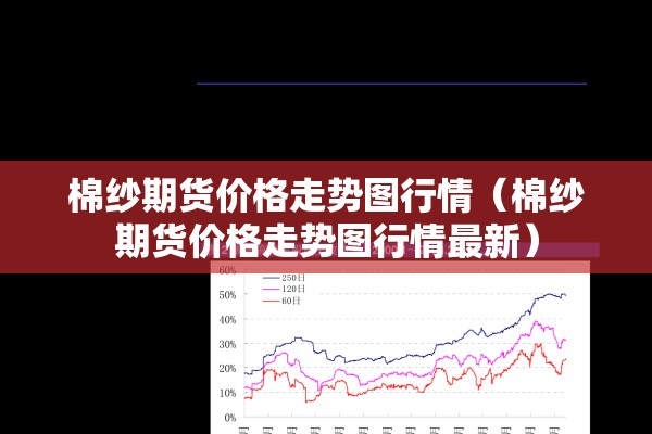 棉纱期货价格走势图行情（棉纱期货价格走势图行情最新）