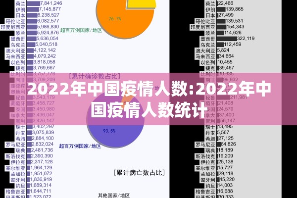 2022年中国疫情人数:2022年中国疫情人数统计 2022年中国疫情人数:2022年中国疫情人数统计