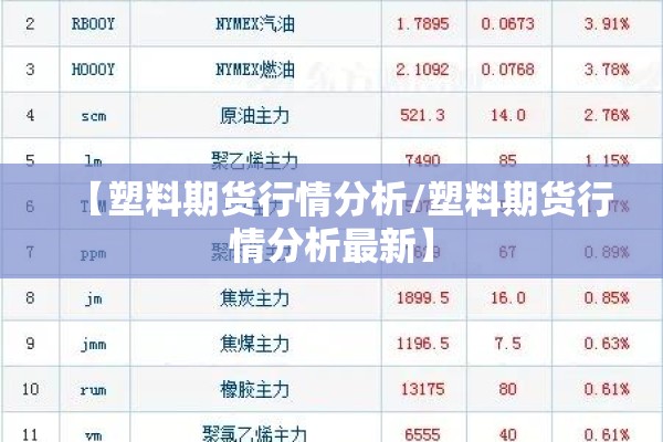 【最新期货行情分析/期货最新资讯】
