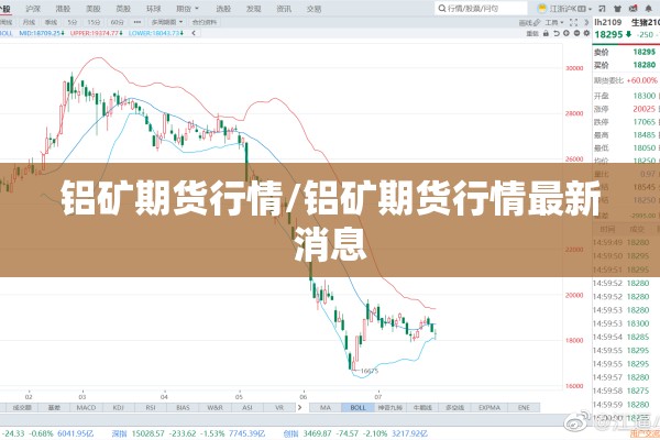 铝矿期货行情/铝矿期货行情最新消息