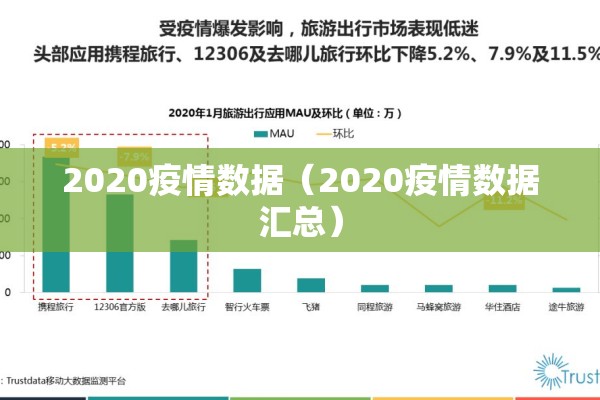 2020疫情数据（2020疫情数据汇总）