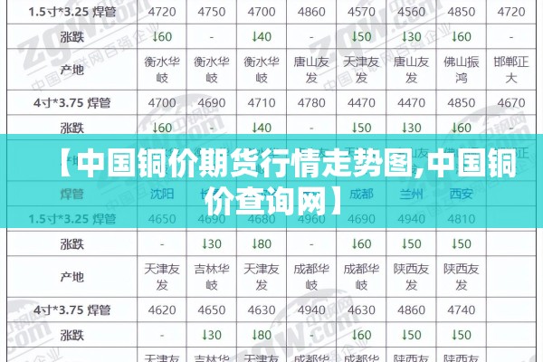 【中国铜价期货行情走势图,中国铜价查询网】
