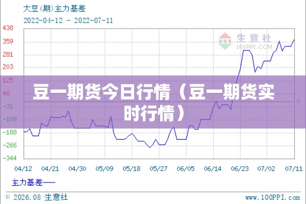 豆一期货今日行情（豆一期货实时行情）